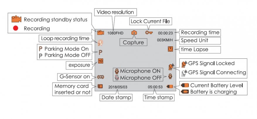 Tiny Vantrue N1 Pro dashcam مع وظائف لائقة جدًا 37