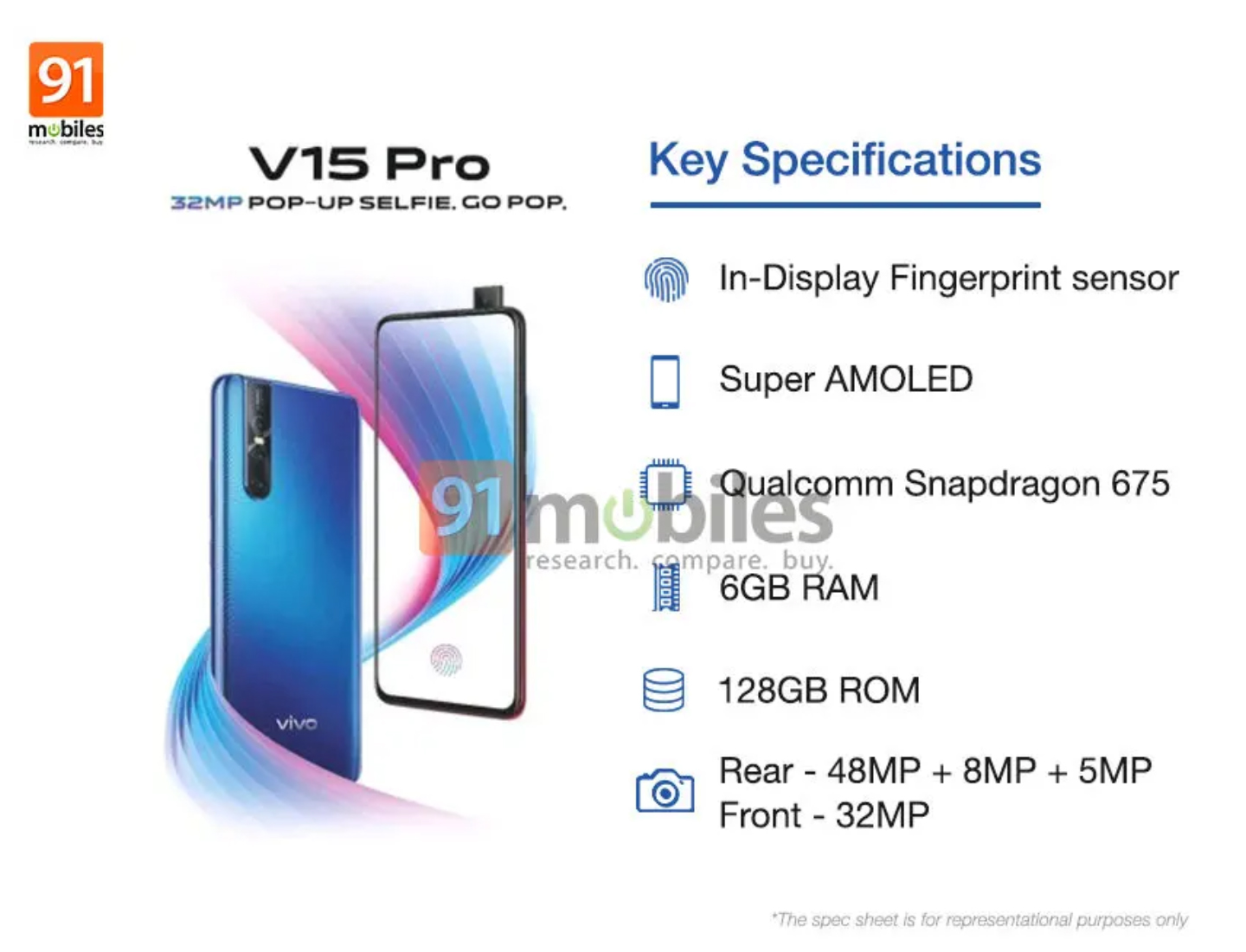 Vivo يظهر V15 Pro باللون الأزرق في صورة قبل الإعلان الرسمي 3