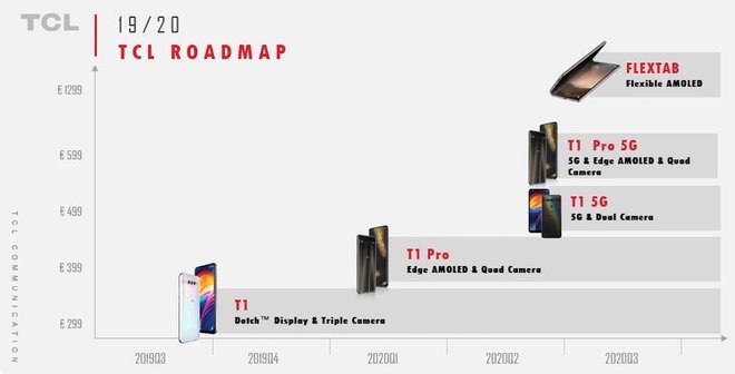 خريطة الطريق TCL المسربة تكشف عن الموجة الأولى من الهواتف ذات العلامات التجارية الخاصة ، بدءًا من T1 1