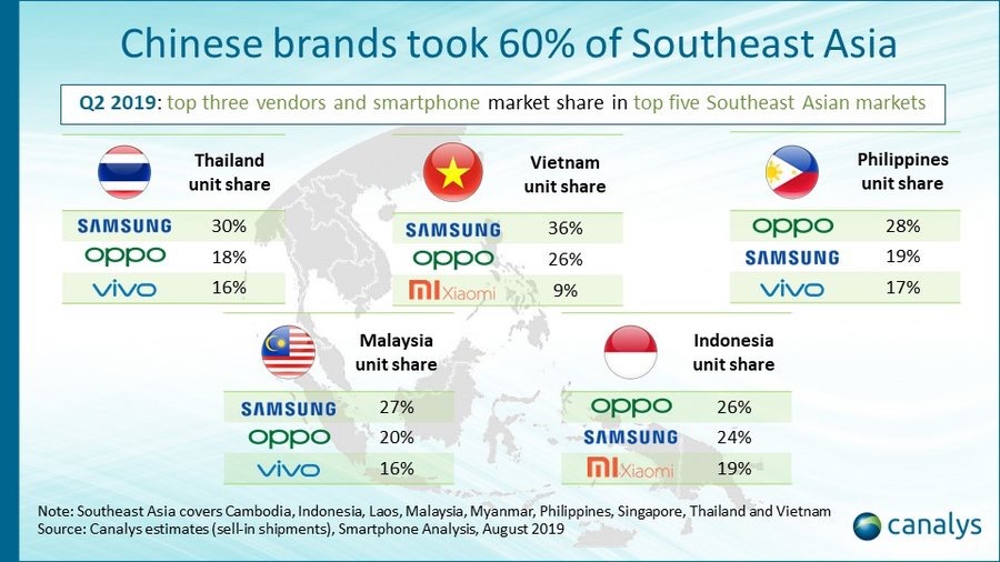 Ventes Smartphone Asie Sud Q2 2019 Les ventes diPhone ne sont pas au top en Asie