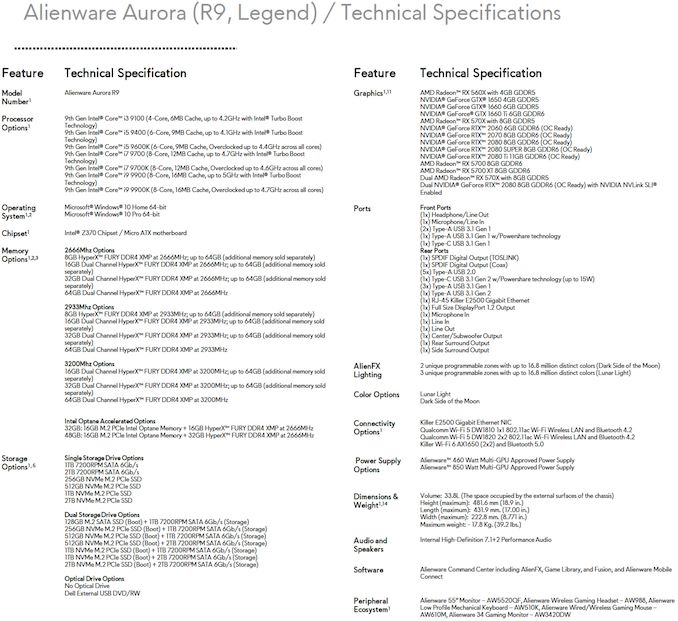 تعلن Dell عن Alienware Aurora R9: كمبيوتر ألعاب MATX مميز 5
