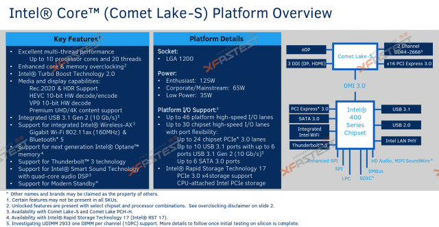 نقاط تسرب لأجهزة كمبيوتر سطح المكتب Intel Comet Lake التي تصل إلى عام 2020: 10 مراكز ، مقبس جديد 2