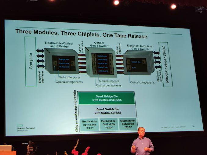 Hot Chips 31 Live Blogs: Gen-Z Chipset for Exascale Fabric 3