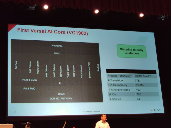 Hot Chips 31 Live Blogs: Xilinx Versal AI Engine 3