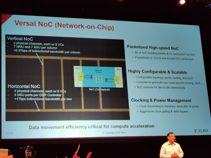Hot Chips 31 Live Blogs: Xilinx Versal AI Engine 4
