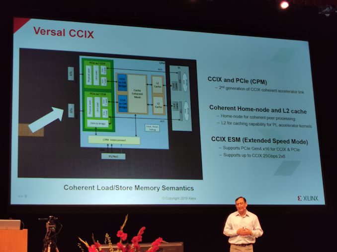 Hot Chips 31 Live Blogs: Xilinx Versal AI Engine 7