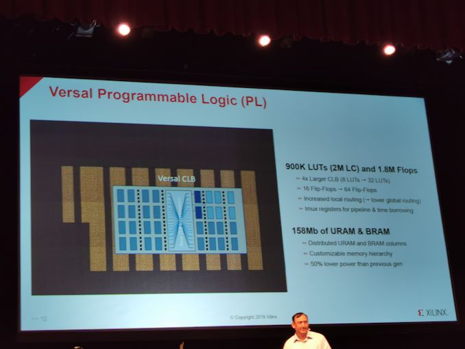 Hot Chips 31 Live Blogs: Xilinx Versal AI Engine 10