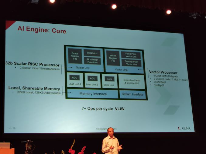 Hot Chips 31 Live Blogs: Xilinx Versal AI Engine 14