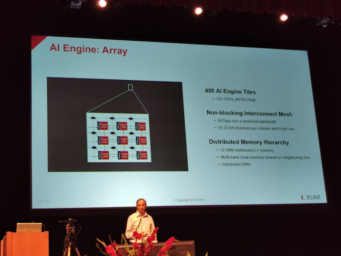 Hot Chips 31 Live Blogs: Xilinx Versal AI Engine 13