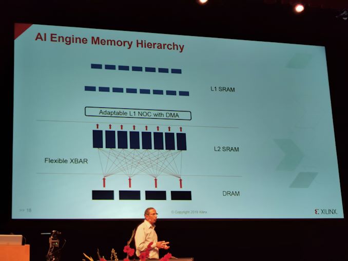 Hot Chips 31 Live Blogs: Xilinx Versal AI Engine 16