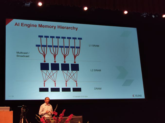 Hot Chips 31 Live Blogs: Xilinx Versal AI Engine 17