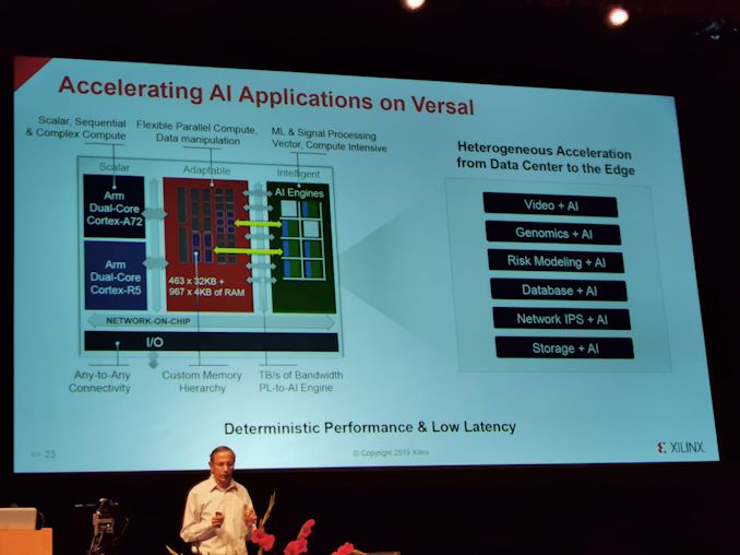 Hot Chips 31 Live Blogs: Xilinx Versal AI Engine 20