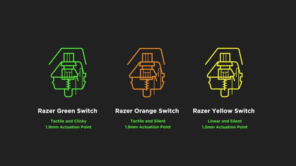 Razer BlackWidow Lite review: لوحة مفاتيح ميكانيكية محمولة للغاية 1