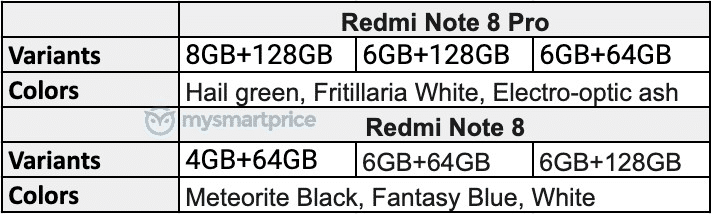 [Exclusive] هنا Redmi Note 8 Note إطلاق 8 ألوان متنوعة ومتنوعة للتخزين في الصين 1
