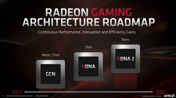 AMD RDNA2 740x415 1