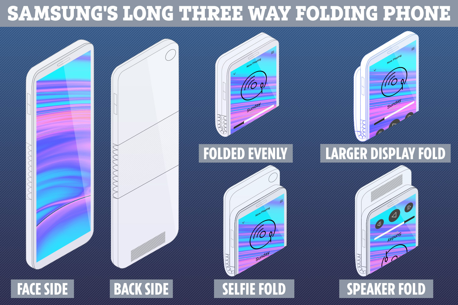 تخترع Samsung منافس iPhone "الطويل والرقيق" الذي يطوى في ثلاثة اتجاهات مختلفة 1