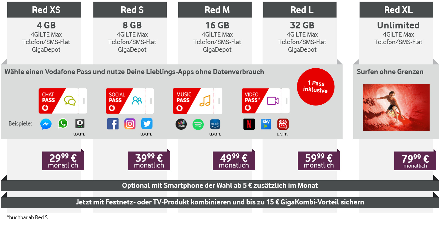 أسعار Vodafone Red الجديدة في النظرة العامة
