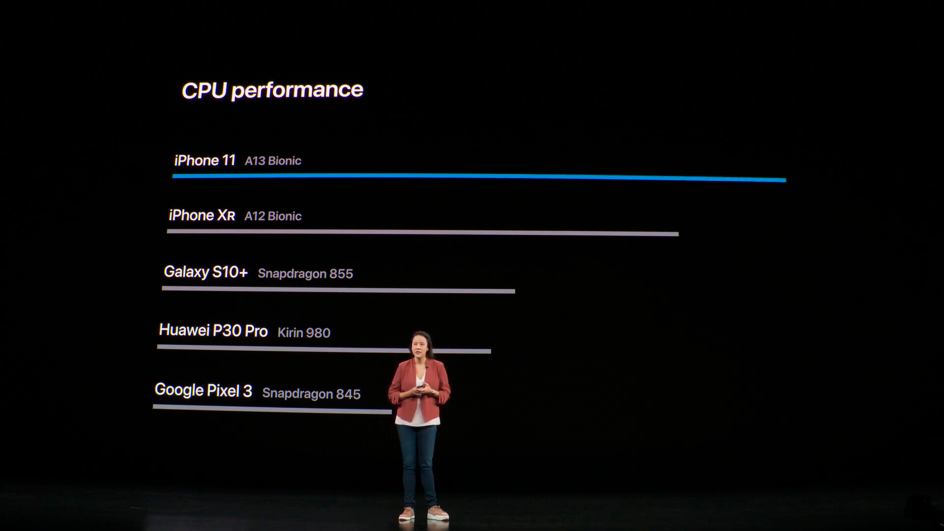 وكذلك الحال بالنسبة لأجهزة iPhone 11 و iPhone 11 Pro الجديدة للتنافس مع Android 3