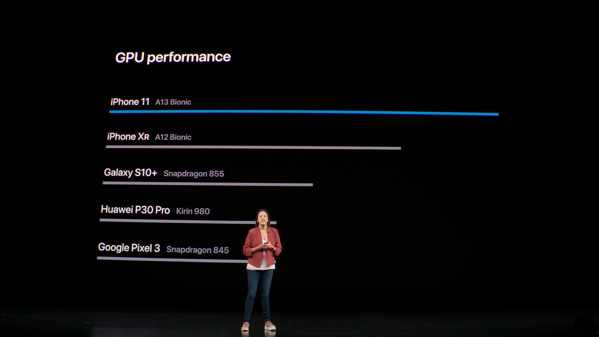 وكذلك الحال بالنسبة لأجهزة iPhone 11 و iPhone 11 Pro الجديدة للتنافس مع Android 4