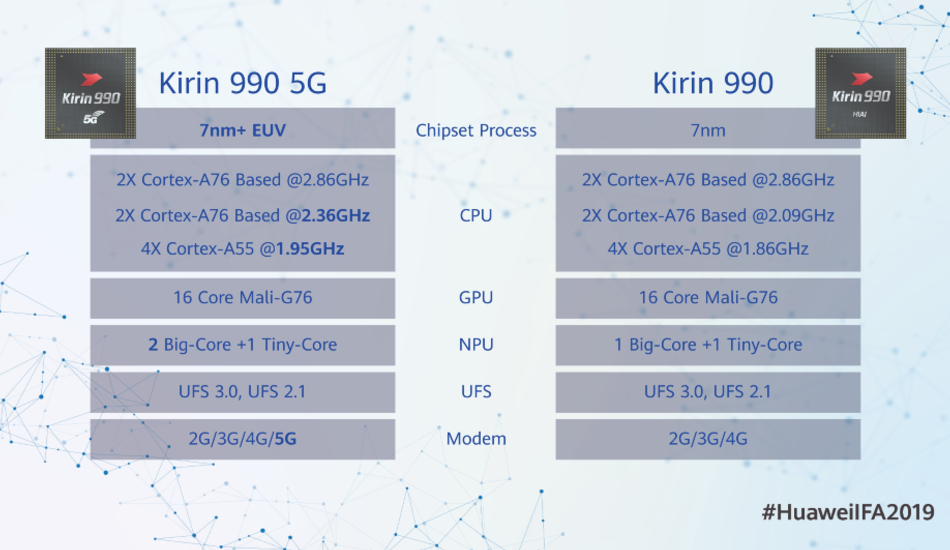 Huawei HiSilicon Kirin 990 و Kirin 990 5G