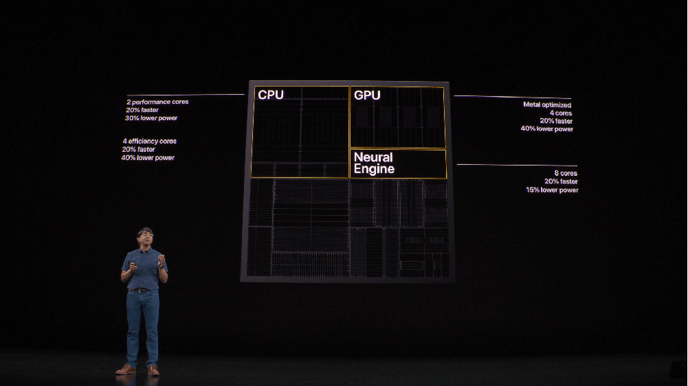 وحدة المعالجة المركزية و GPU