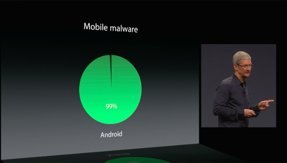 سوندار بيتشاي ، مدير Android ، يتحدث عنه Apple وتيم كوك 2