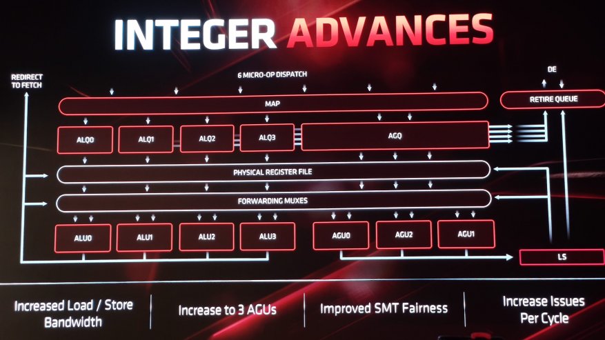 حان الوقت لمعالجات Intel Core i9: الاسترخاء معالجات AMD Zen 2 الجديدة ومستقبل الشركة 10