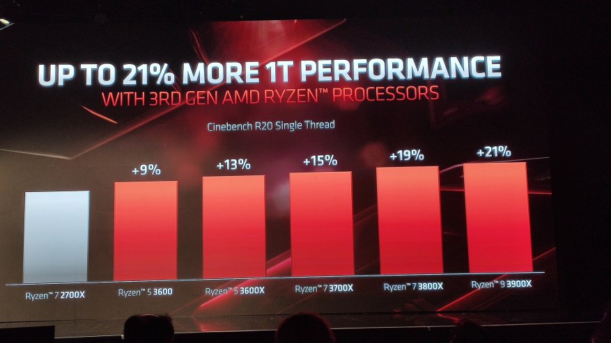 حان الوقت لمعالجات Intel Core i9: الاسترخاء معالجات AMD Zen 2 الجديدة ومستقبل الشركة 22