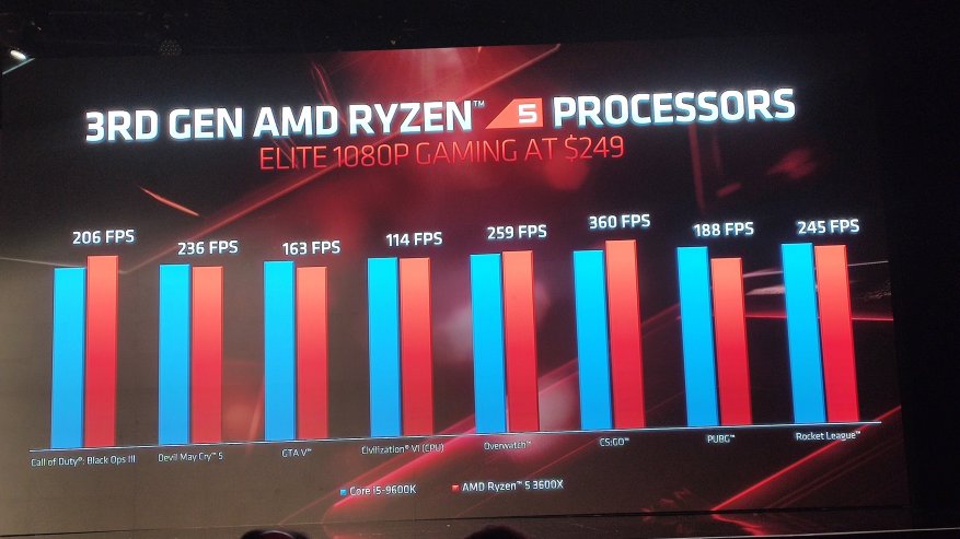 حان الوقت لمعالجات Intel Core i9: الاسترخاء معالجات AMD Zen 2 الجديدة ومستقبل الشركة 33