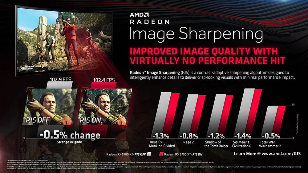 لا تخطط AMD لدعم Radeon Image Sharpening في Vega 1