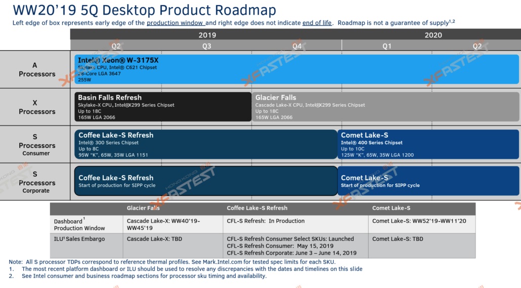 يتم تصفية معايير Intel Core i9-10900X "Comet Lake" ، مع 10 مراكز و 20 مؤشر ترابط 10