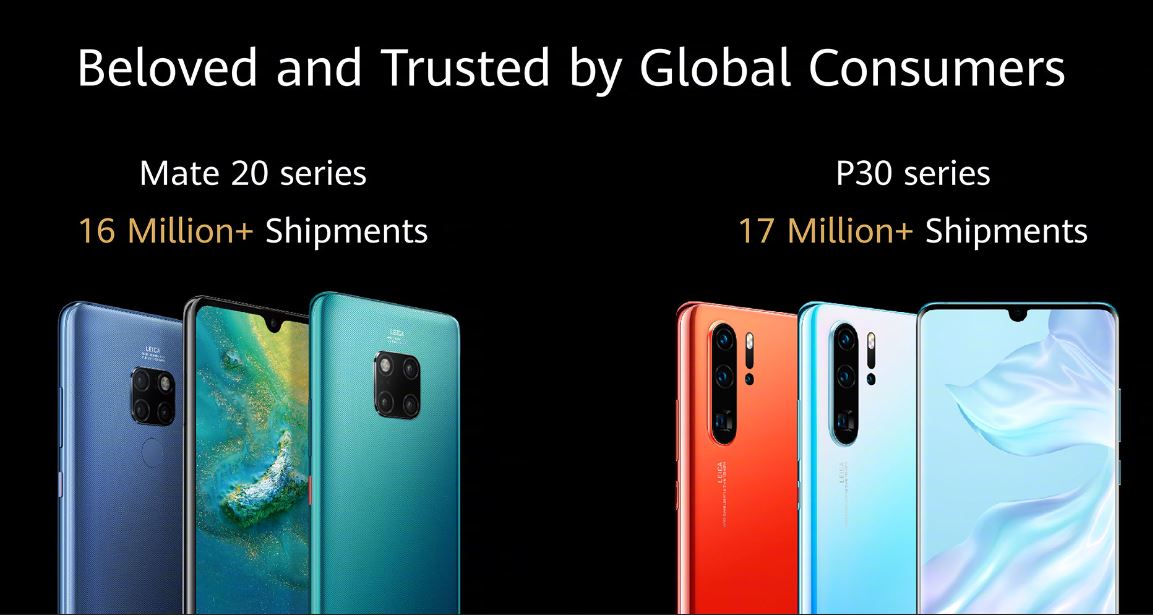 نمو أعمال المستهلكين لدى Huawei على الرغم من القيود الأمريكية ، توسع سلسلة P30 و Mate 30 الشحنات 1