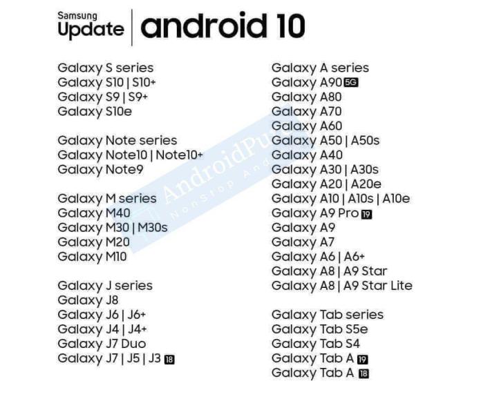 يكشف الترشيح ما سيكون كل شيء smartphones تحديث Samsung لنظام Android 10 1