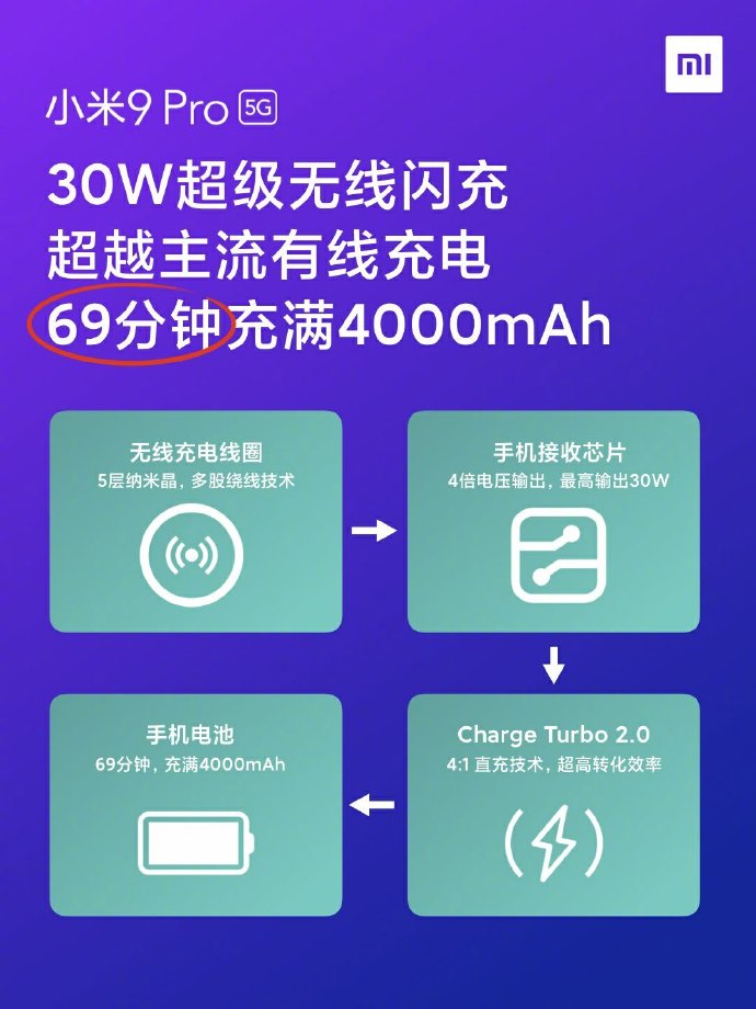 Xiaomi Mi 9 Pro 5G Rumor Roundup: كل ما تحتاج إلى معرفته 1