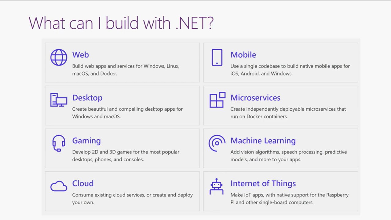 إصدارات Microsoft .NET Core 3.0 2