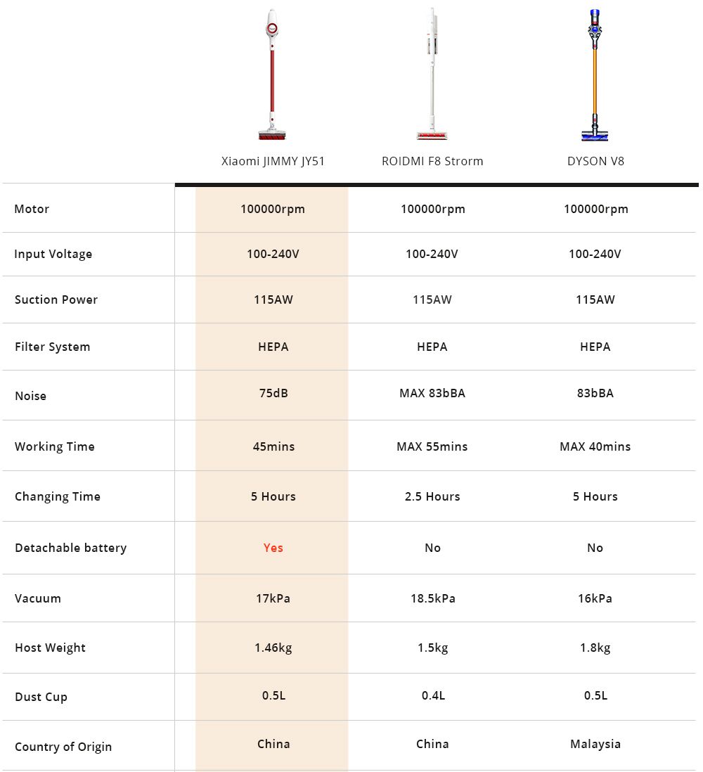 Xiaomi JIMMY JV53 Plus و JV51: مكانس كهربائية رائعة للعصا بأقل سعر حتى الآن 7