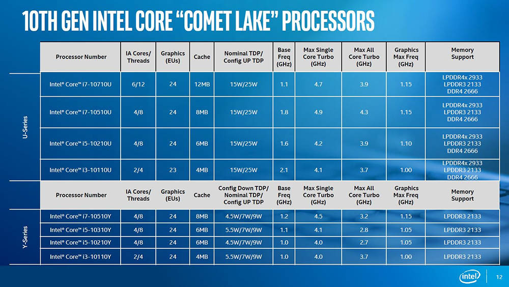 لا تزال Intel تواجه مشاكل لتلبية الطلب على رقائق 14nm 1