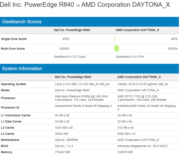 AMD EPYC 7742 مقابل Intel Xeon Platinum 8180M GeekBench