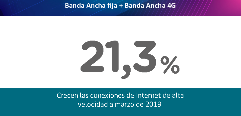 استخدام 4G في شيلي ينمو بنسبة 25 ٪ في العام الماضي 2