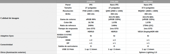 تقدم LG شاشات الألعاب الجديدة ، LG UltraGear 27GL850 و 38GL950 و 27GN750 1