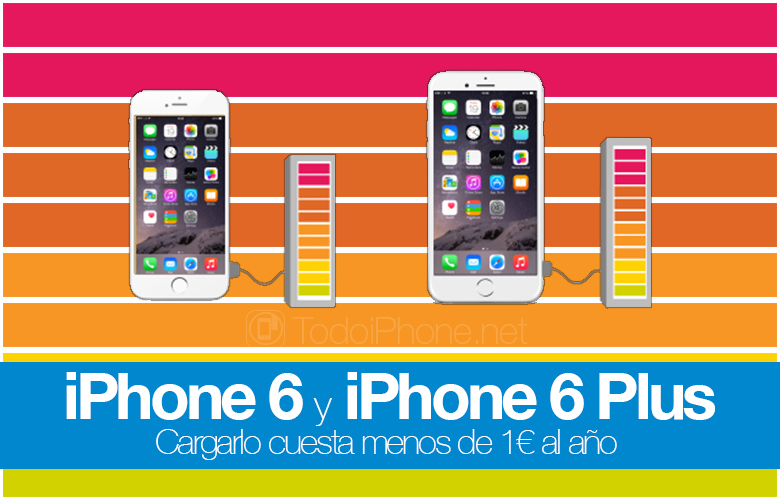 يكلف شحن iPhone 6 و iPhone 6 Plus أقل من 1 يورو في السنة 1