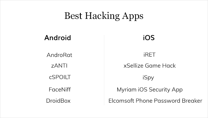 Imagen de comparación iOS vs Android 