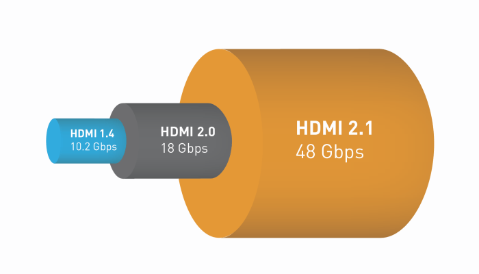 Vad är HDMI Earc 05?