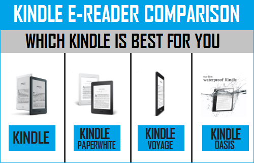 Kindle Comparación de lectores electrónicos