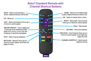 Control remoto Roku