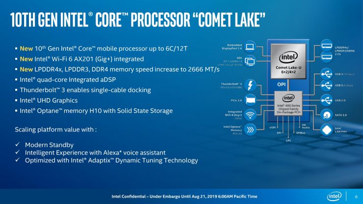 Gigabyte menyiapkan tidak kurang dari 35 motherboard untuk CPU Intel Comet baru ... 5