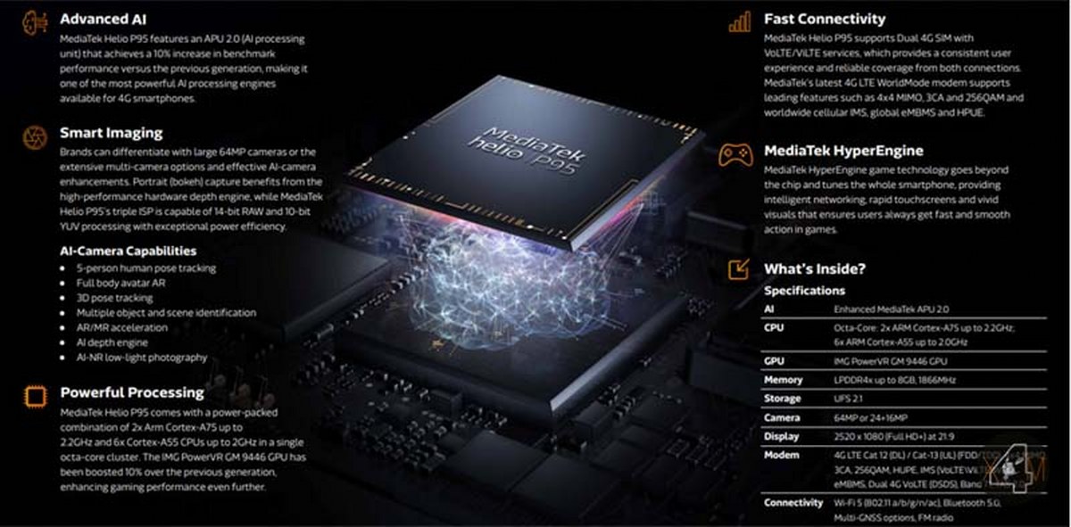 MediaTek анонсирует Helio P95, улучшенный процессор AI и 4G 4