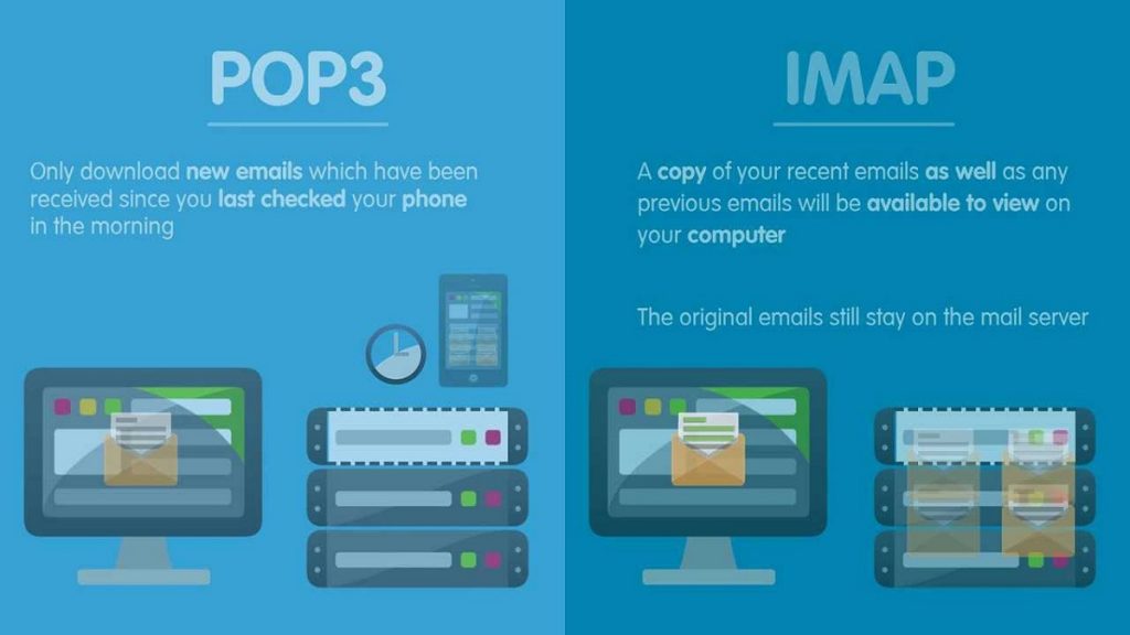 Tabla de diferencias entre los protocolos IMAP y POP3