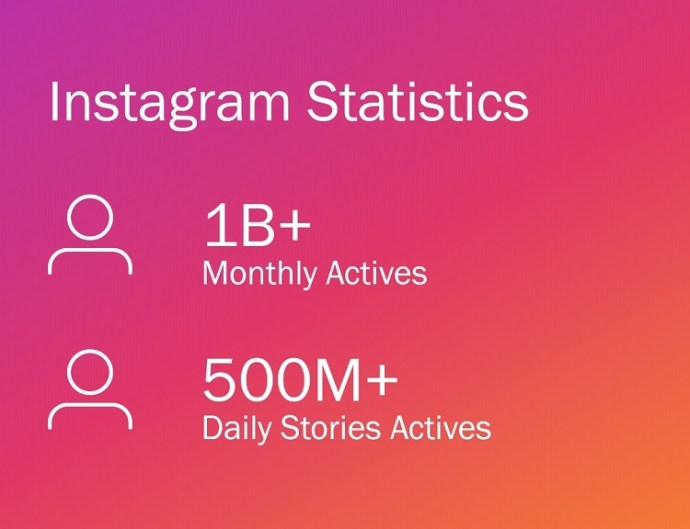 Instagram    Thống kê