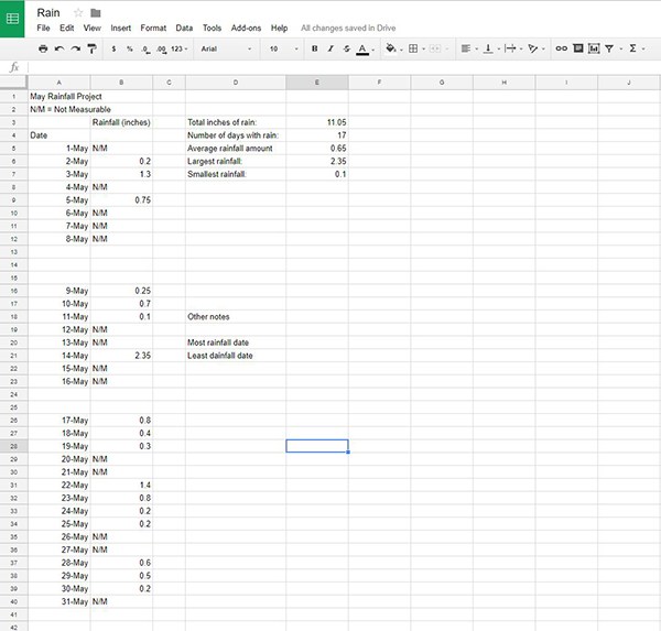 Cara menghapus semua baris dan kolom kosong di spreadsheet dari ... 2